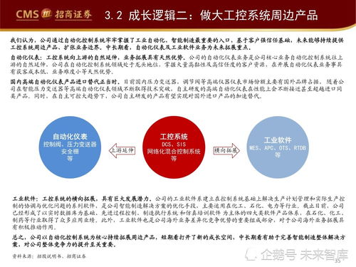 工業(yè)軟件如何賦能智能制造 產(chǎn)業(yè)深度研究報告