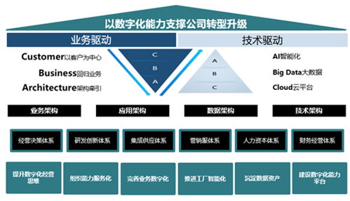 研報評賽意信息 股權激勵落地，智能制造業務有望成最大增長極，商務信息服務穩健發展