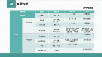 第二期人才計劃作品 泰國跟團游在線旅游產品的出游人數(shù)分析
