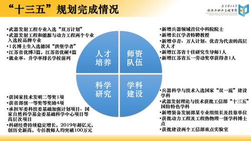 南京理工大學(xué)本科本科招生信息網(wǎng)