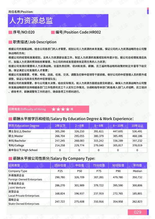 2021年薪酬報告系列之襄陽地區(qū)人力資源部門崗位薪酬水平報告.pdf.pdf 互聯(lián)網(wǎng)文檔類資源 csdn下載